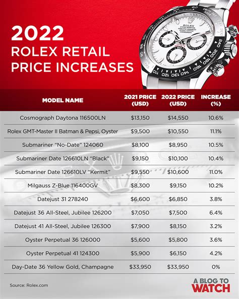 rolex 2000 price list|rolex least expensive watch.